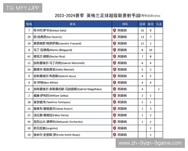 英超球队同积分情况下的排名规则